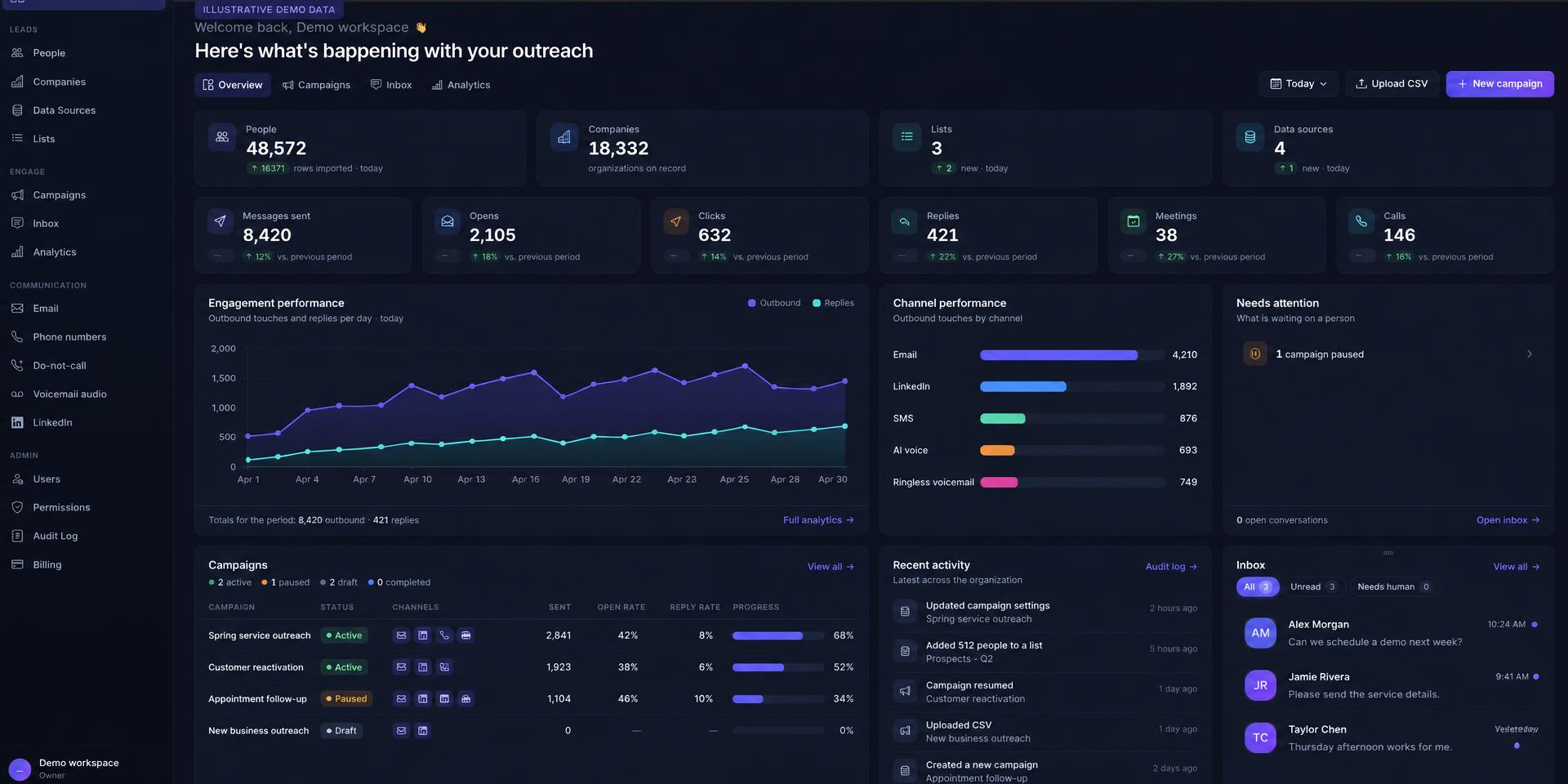 Engage dashboard illustration populated with fictional campaigns, channel activity and inbox conversations